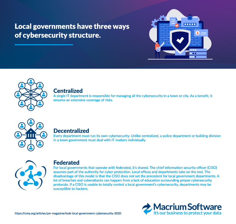 State and local gov graphic 3